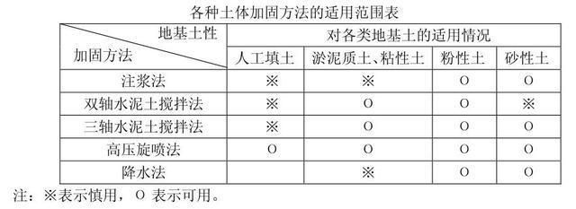 基坑内加固的目的主要是（基坑内加固施工常见问题及解决方法及解决方法） 钢结构门式钢架施工 第1张