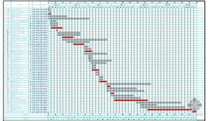 钢结构厂房进度计划横道图（钢结构厂房施工进度计划横道图的应用）
