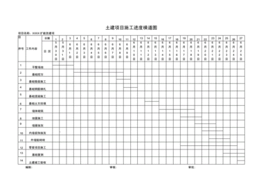 钢结构厂房进度计划横道图（钢结构厂房施工进度计划横道图的应用） 钢结构玻璃栈道施工 第5张