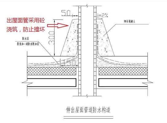 屋面翻边做法 钢结构玻璃栈道设计 第2张