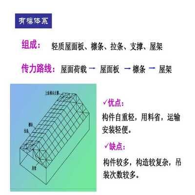 钢屋架的跨度和高度如何选取