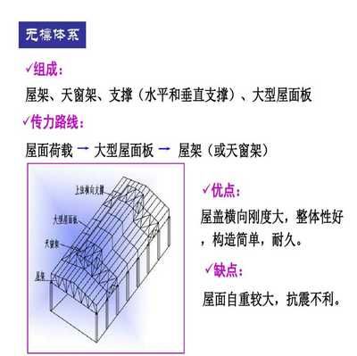 钢屋架的跨度和高度如何选取