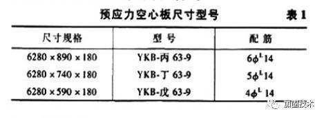 空心楼板钢筋图集