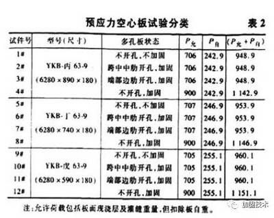 空心楼板钢筋图集