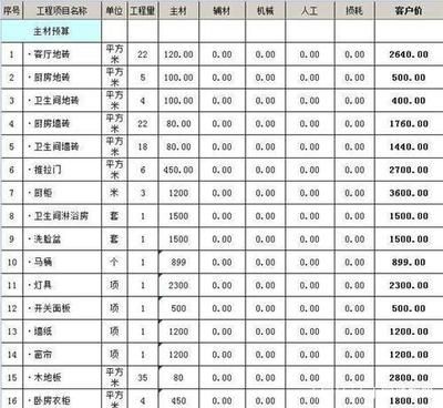 别墅的装修费用怎么算 建筑施工图设计 第1张