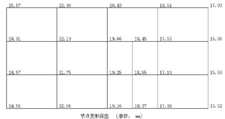 迈达斯施工阶段荷载工况