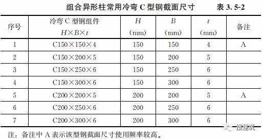 钢结构住宅主要构件尺寸指南