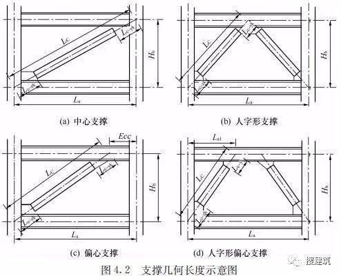 钢结构住宅主要构件尺寸指南