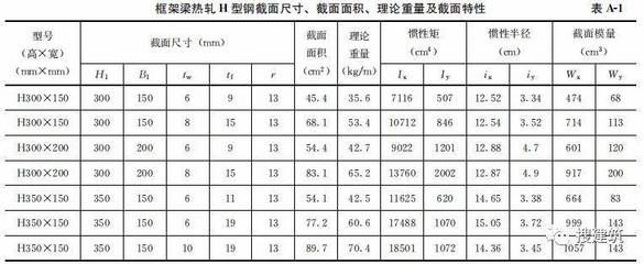 钢结构住宅主要构件尺寸指南