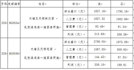 房屋加固利润有多少（房屋加固市场竞争现状,房屋加固技术发展趋势趋势）