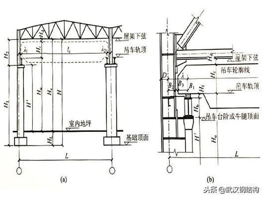 钢结构厂房跨度标准（钢结构厂房的跨度标准） 钢结构异形设计 第2张