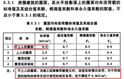 屋面活荷载取值（屋面活荷载的取值取决于多种因素）