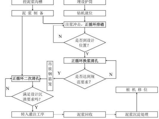 打地基打桩的步骤图片（地基打桩的基本步骤） 结构电力行业设计 第1张