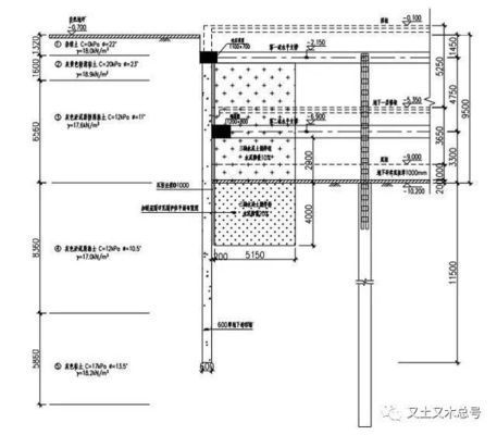 基坑地基加固是对哪个部位的加固呢 结构电力行业施工 第1张