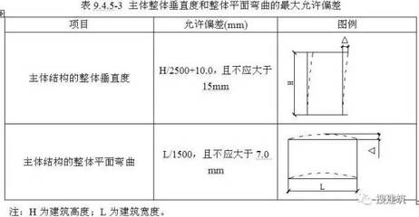 钢结构住宅规范（《钢结构住宅评价标准》将通过评估住宅内部环境的舒适性指标）