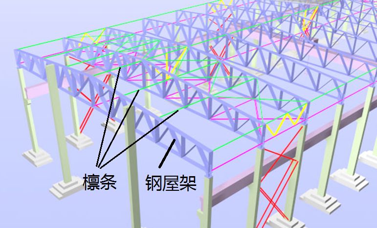 钢结构厂房屋架长度计算公式