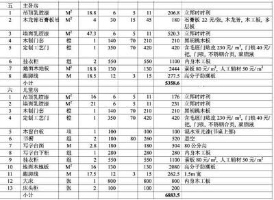 钢结构价格报价清单范本（钢结构价格报价范本）