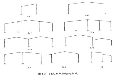 钢结构下册简答题 结构地下室设计 第2张