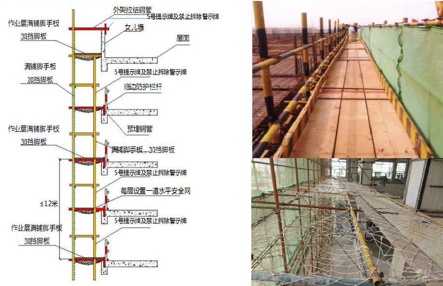 屋面加固注意安全措施有哪些内容（屋面加固安全培训） 结构砌体施工 第5张