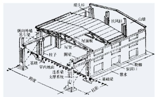 屋面加固注意安全措施有哪些内容（屋面加固安全培训）