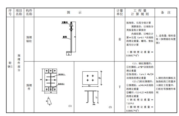 钢结构厂房结算计量规则（钢结构厂房的结算计量规则）