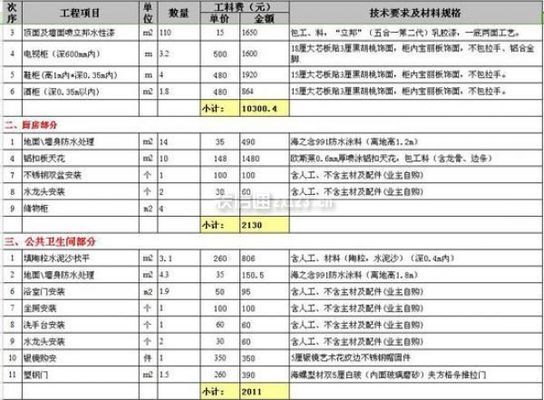 别墅装修造价预算表（别墅装修造价预算表包含了装修过程中可能产生所有费用）