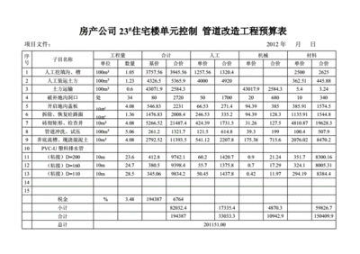 屋顶翻新预算表（屋顶翻新后的维护要点，如何计算屋顶翻新面积？）