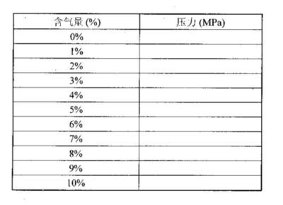 砌砖混凝土比例