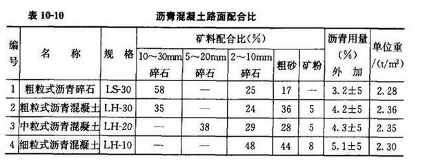 砌砖混凝土比例