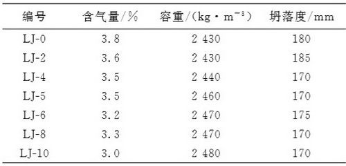 砌砖混凝土比例