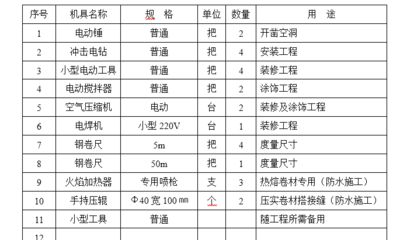 屋面维修改造方案（屋面维修改造方案的主要内容）