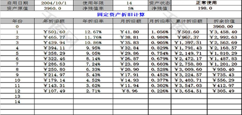 钢结构车间折旧年限（钢结构车间折旧年限对企业税负影响的影响因素）