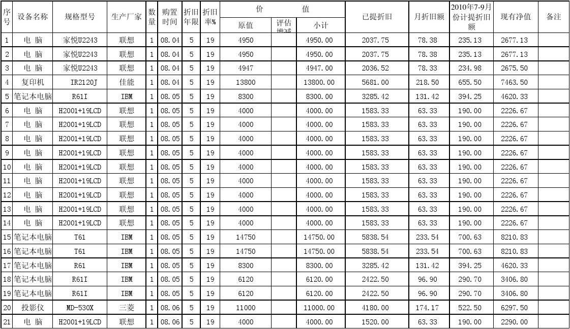 钢结构车间折旧年限（钢结构车间折旧年限对企业税负影响的影响因素）