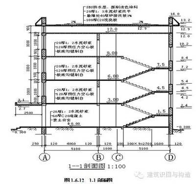 空心板钢筋构造图怎么看（如何绘制空心板钢筋构造图）