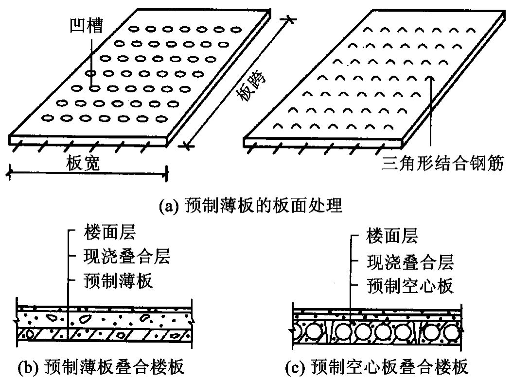 楼板空心板图片（bdf楼板施工注意事项bdf楼板施工注意事项）