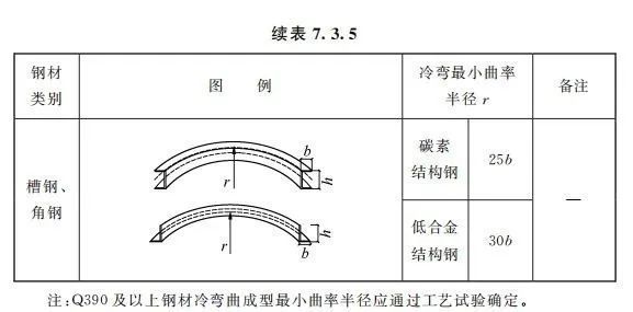 钢结构厂房图集规范GB50205