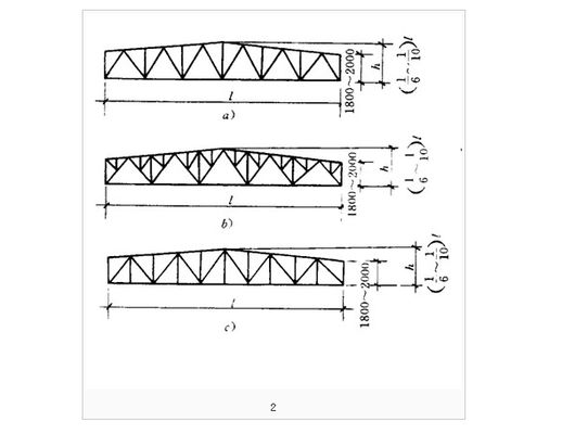 常见的普通钢屋架外形有（常见的普通钢屋架外形）