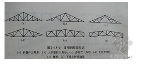 常见的普通钢屋架外形有（常见的普通钢屋架外形）