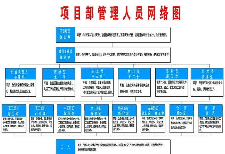 建筑设计项目负责人要求（建筑设计项目负责人必备的法律知识有哪些） 结构框架施工 第3张