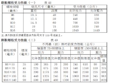 砌体墙混凝土强度等级