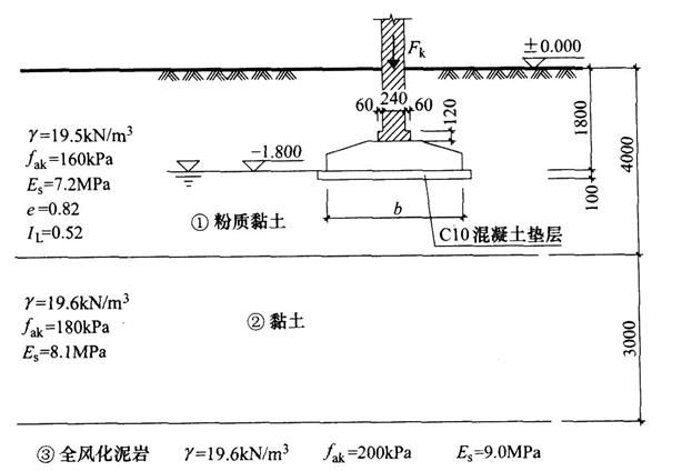 砌体墙混凝土强度等级