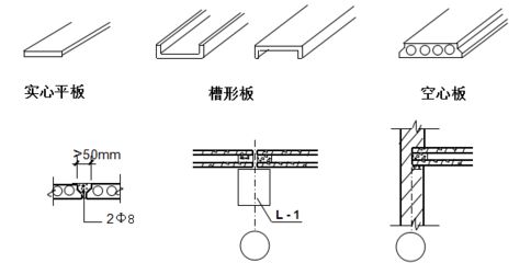 楼板空心板作用是什么