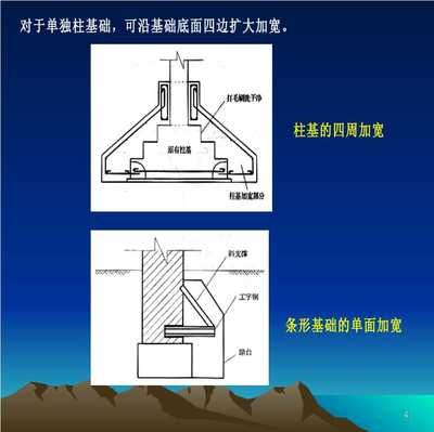 地基基础的加固