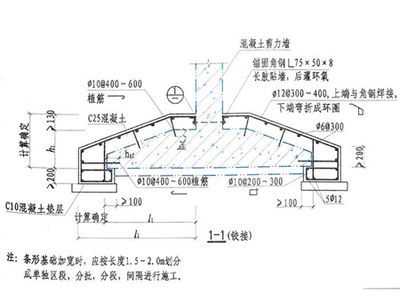 地基基础的加固