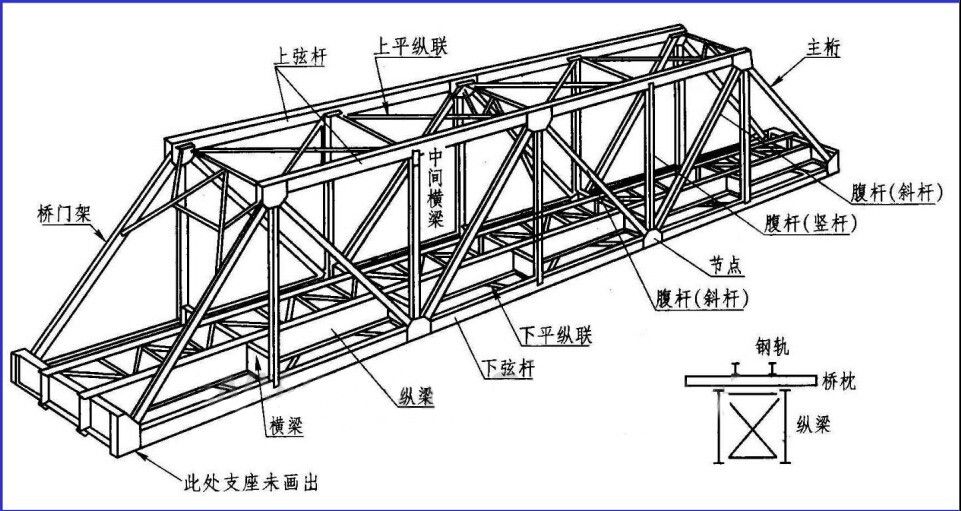 钢屋架结构图主要包括