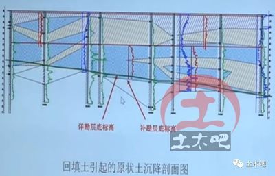 地基下沉标准（地基下沉的标准）