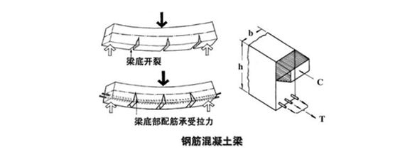 如何判断钢架受拉侧（判断钢架受拉侧的方法）