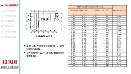 采光顶钢结构设计规范标准最新