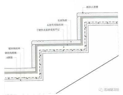 钢结构加固设计与施工细节详解pdf