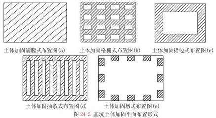 基坑加固形式